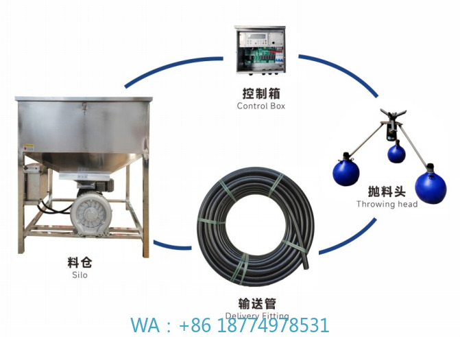 Fishing Equipment Manufacturers - Машина для метания кормов для рыбы,