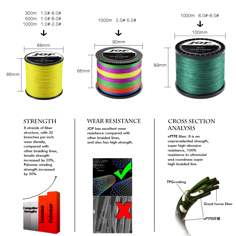 Плетеная рыболовная леска JOF  – обзор и цена Fishing Equipment Bundle