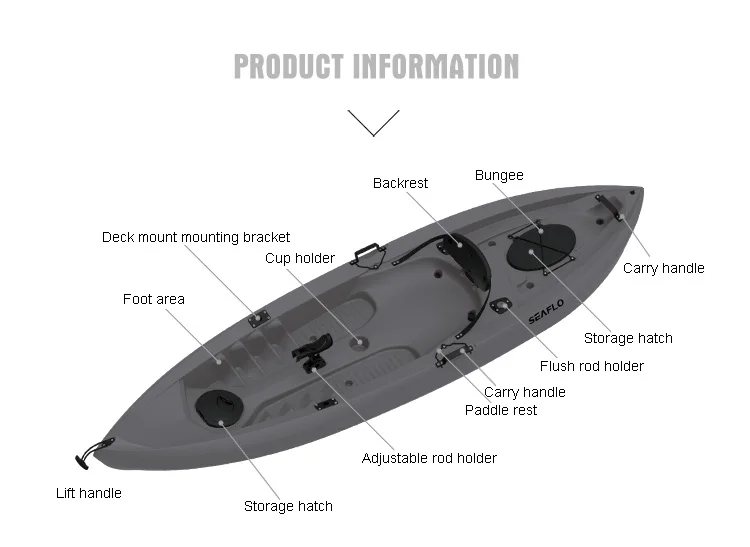 10 футов, 1 человек, пластиков – обзор и цена Fishing Equipment Us