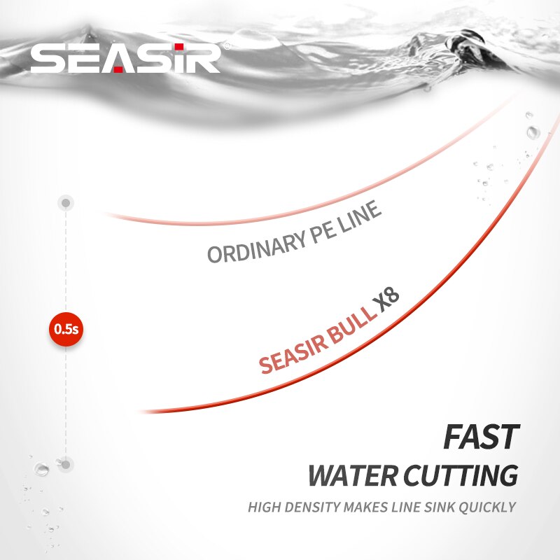 Seasir RedBull 8 плетеная леск – обзор и цена Fishing Equipment Bundle